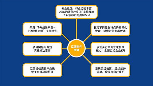 技術(shù)創(chuàng)新引領(lǐng)未來(lái) 廈門邁動(dòng)盛贊匯信網(wǎng)絡(luò)科技技術(shù)開發(fā)實(shí)力