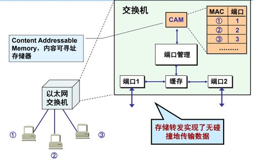 網(wǎng)絡(luò)監(jiān)聽技術(shù) 計(jì)算機(jī)網(wǎng)絡(luò)科技領(lǐng)域的技術(shù)開發(fā)與應(yīng)用探析